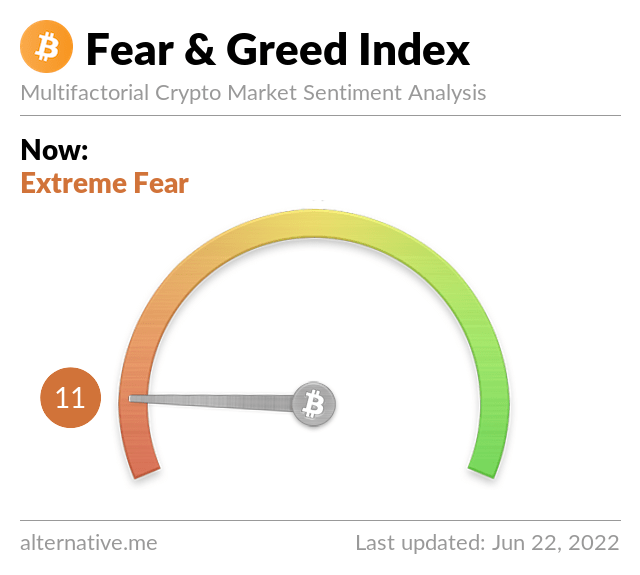 Bitcoin Fear & Greed Index
