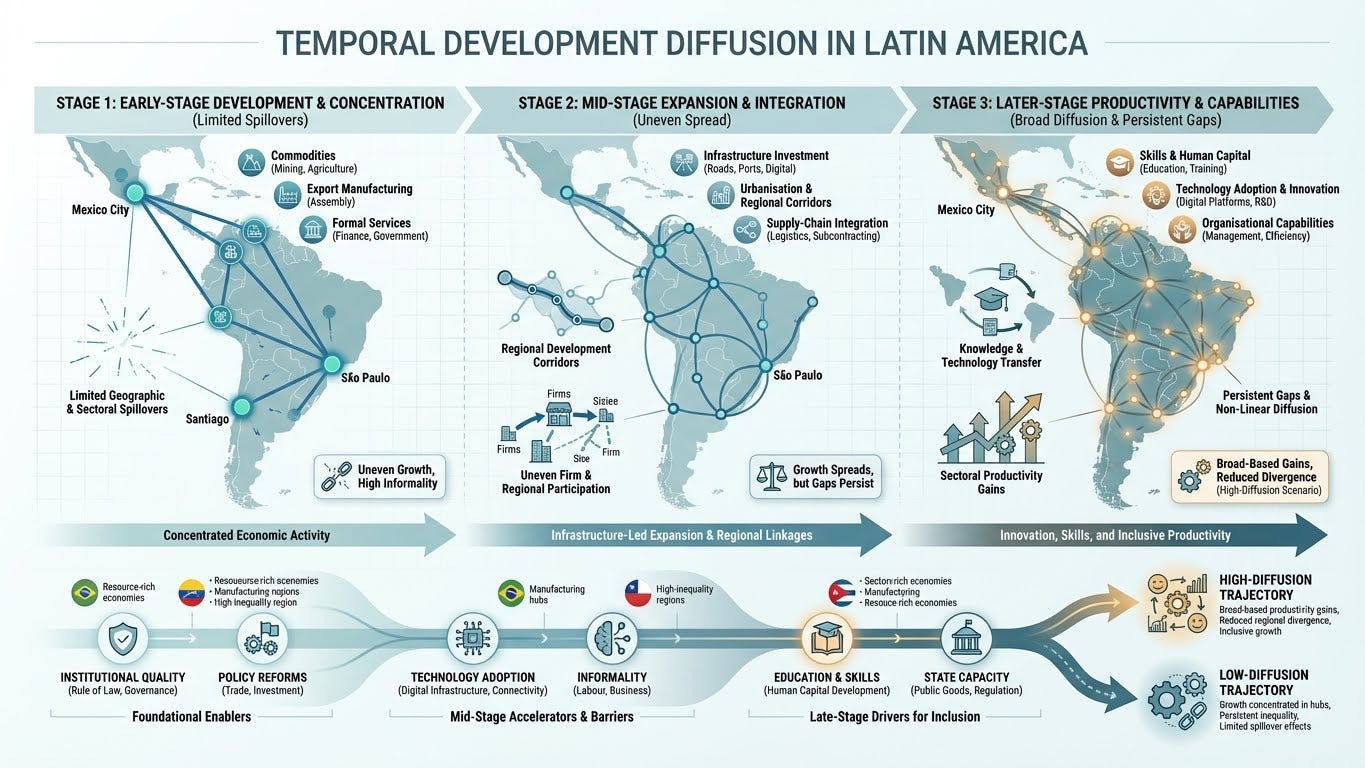 Developing Emerging Economies Through Urban Growth Engines