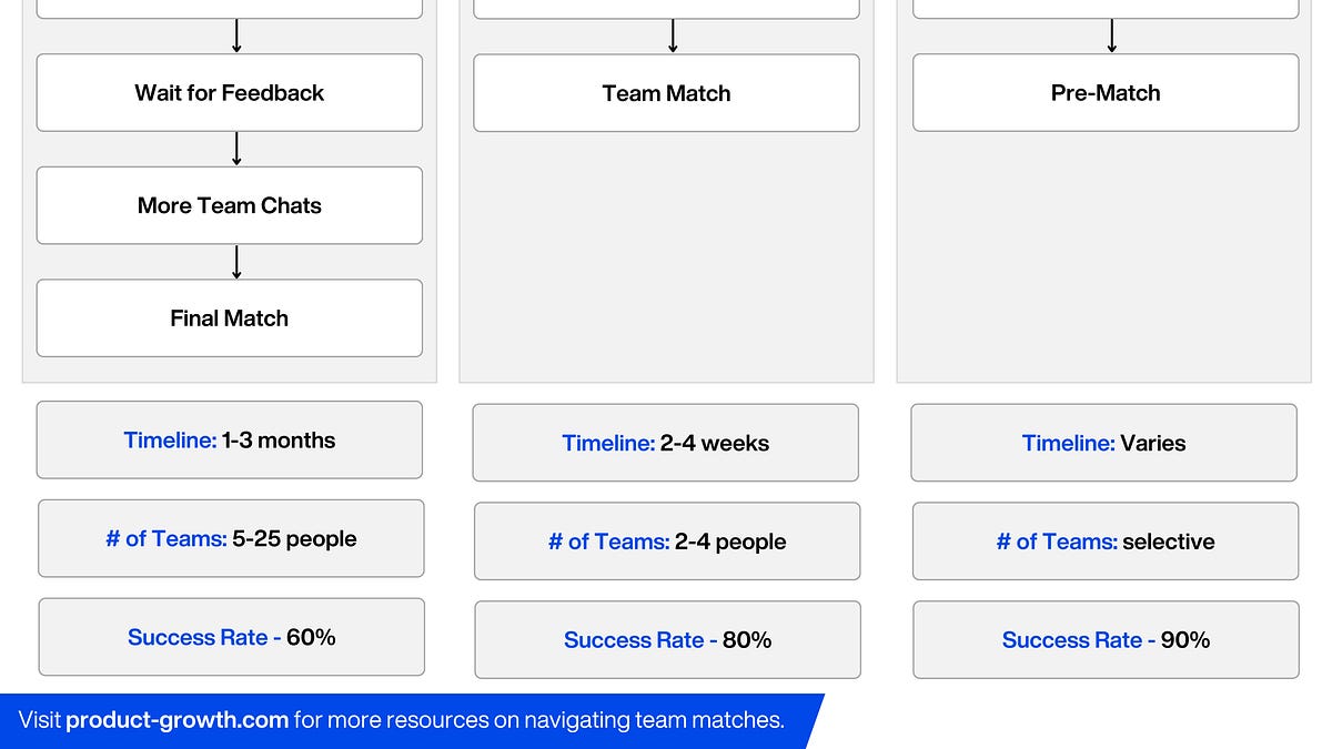PM Team Matching: How to Choose the Right Team (Google/Meta)