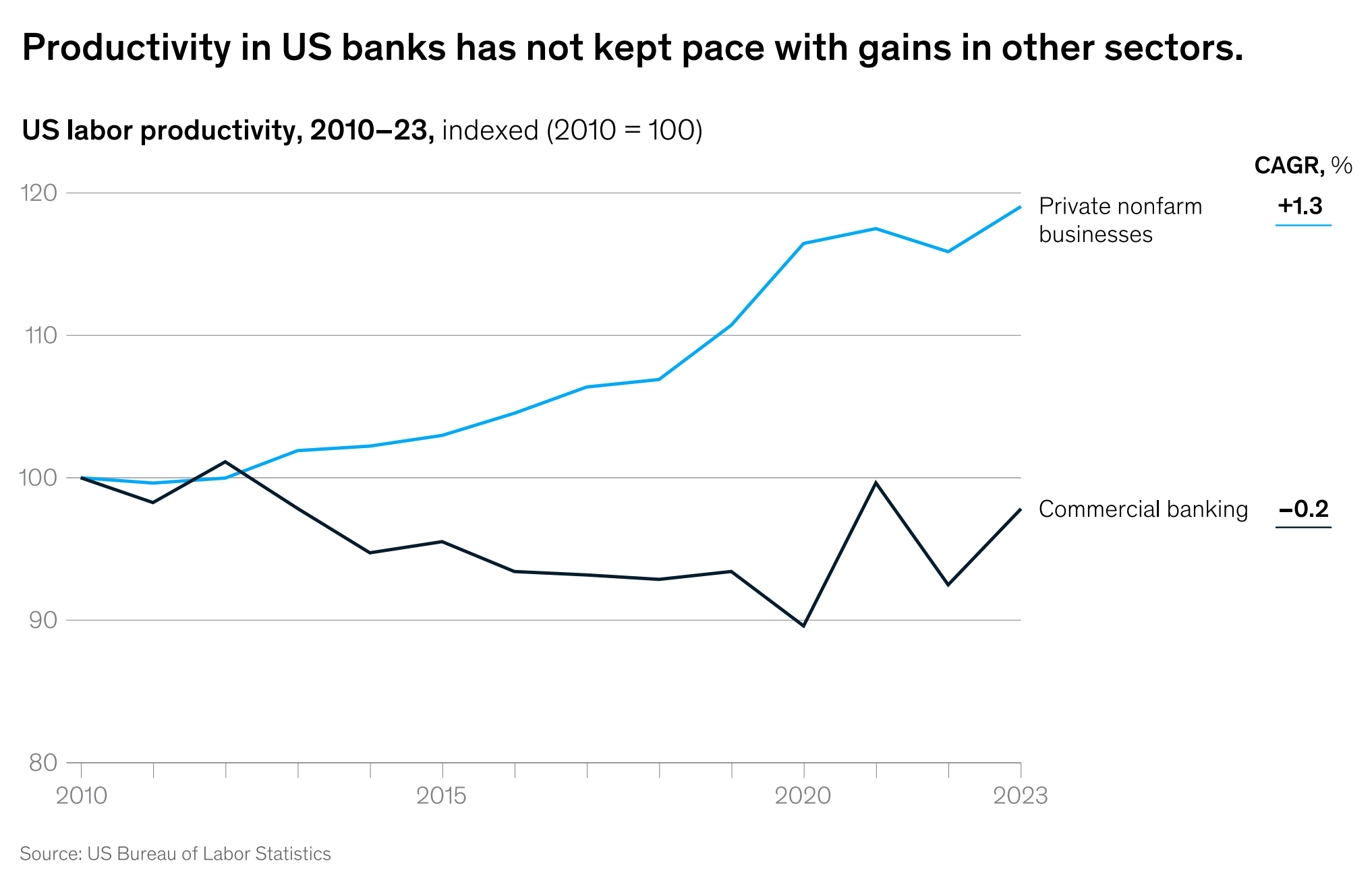 Reports: Europe Diving Into Crypto; Modern Card Issuer: Driving Customer  Lifetime Value Through Innovation; Understanding digital identity (eID);