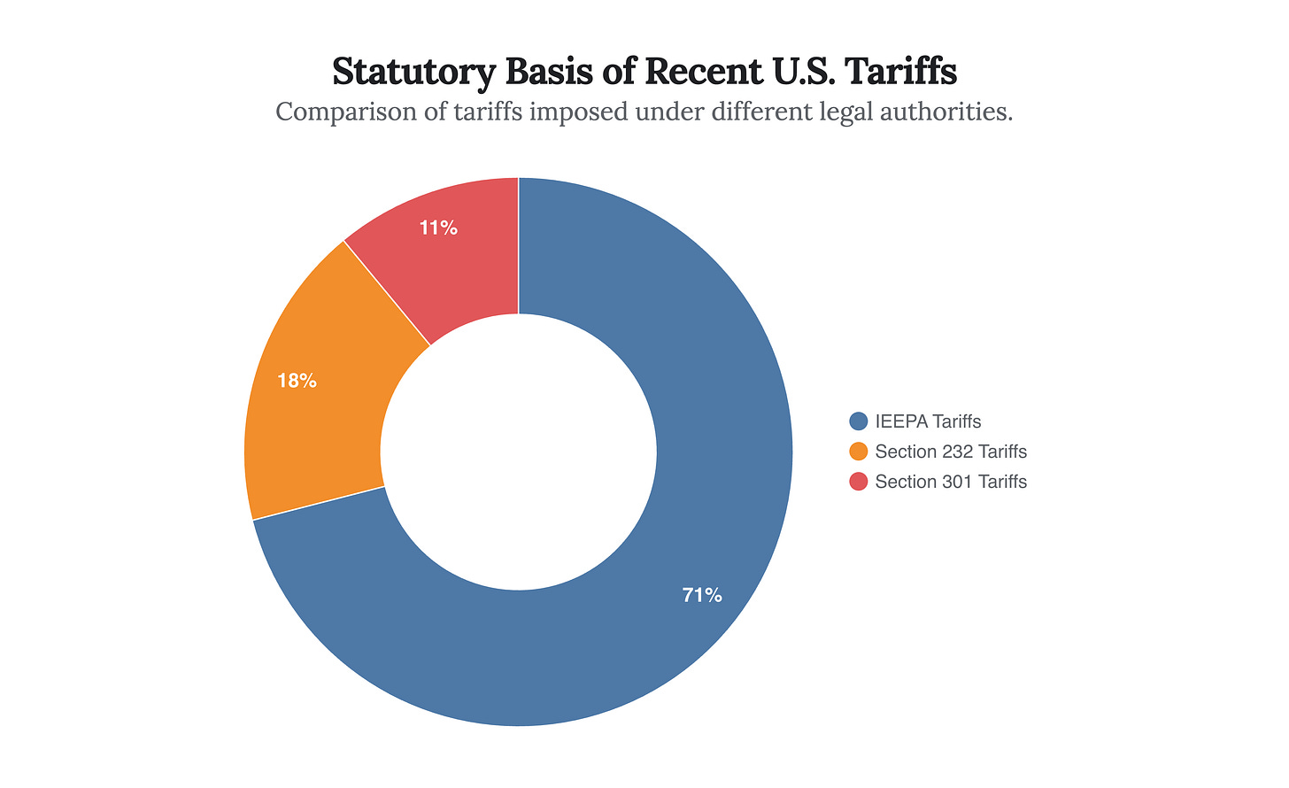 Generated Chart Generated Chart