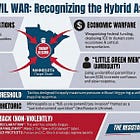 A New Kind Of Civil War Has Already Begun. You Just Didn’t Notice (And That’s the Point)