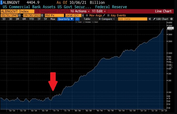 Como o valor do S&P mudou por earnings depois de 1971