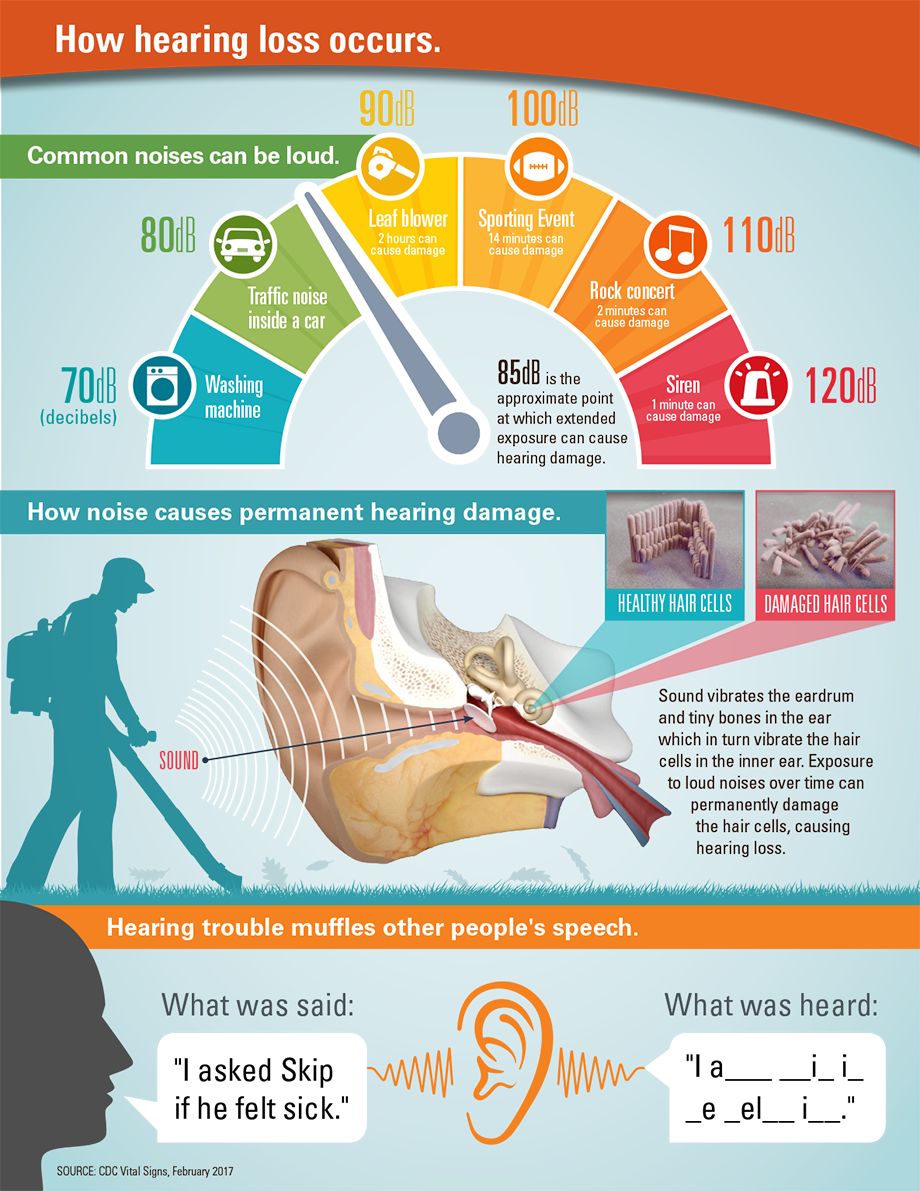https://www.hearingloss.org/wp-content/uploads/Noise.png