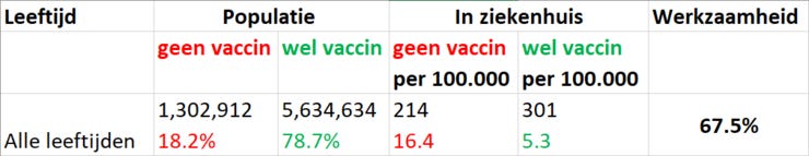 Data van 15 augustus 2021