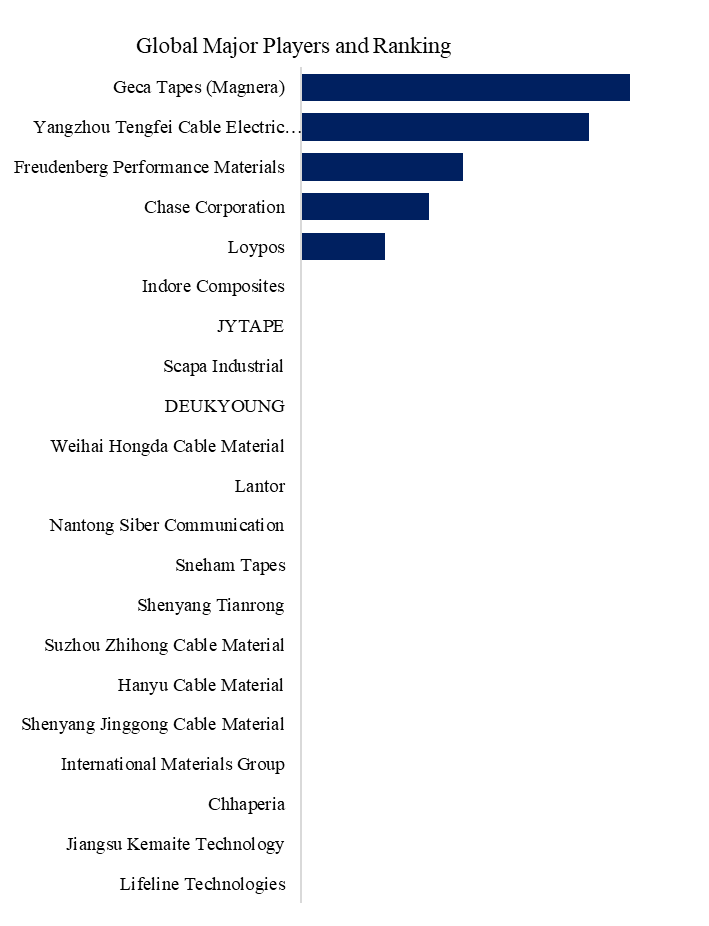 電力と光ケーブル用防水テープ