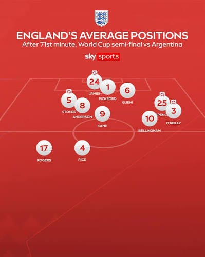 England's 2026 World Cup squad announcement