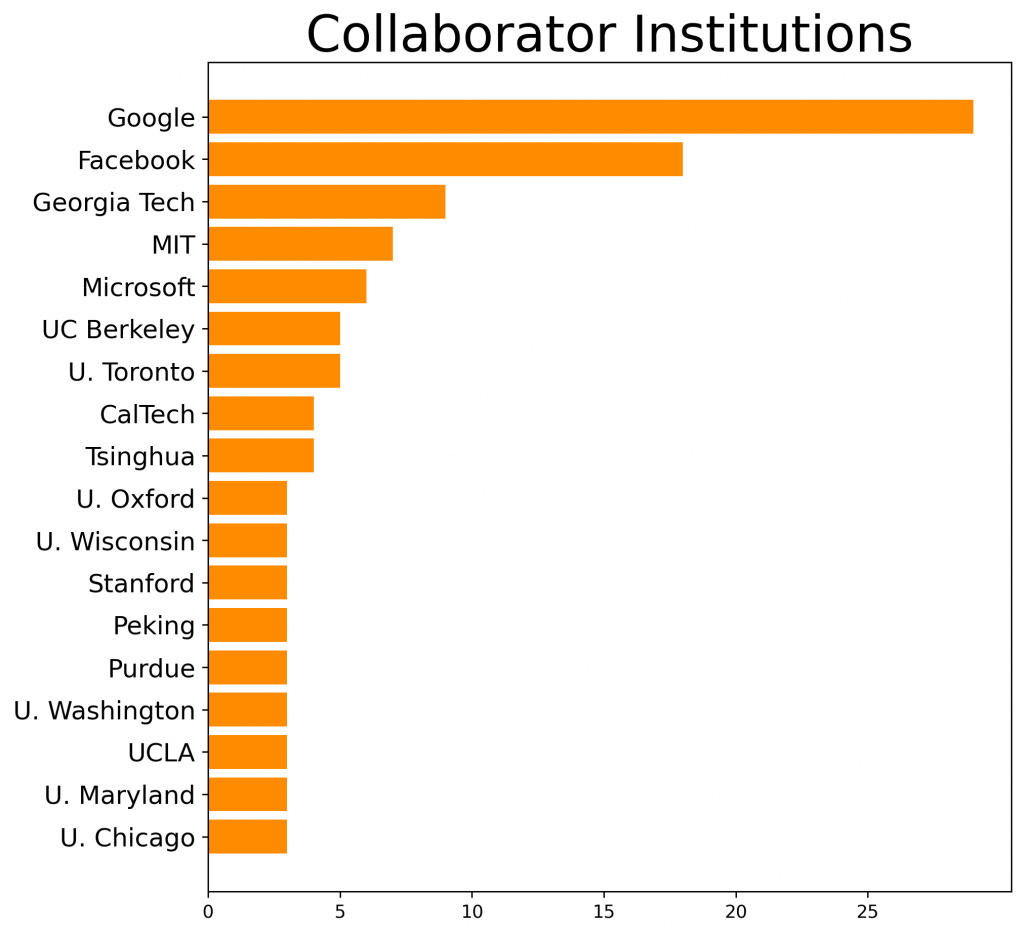 Carnegie Mellon University at NeurIPS 2021 – Machine Learning Blog | ML@CMU  | Carnegie Mellon University