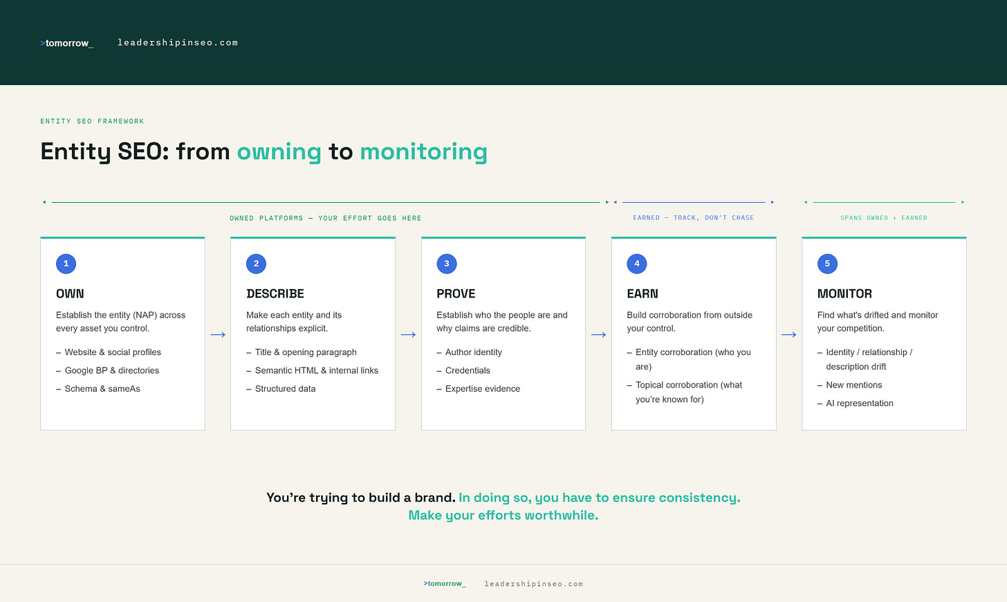 Entity seo - from owning to monitoring Entity seo - from owning to monitoring