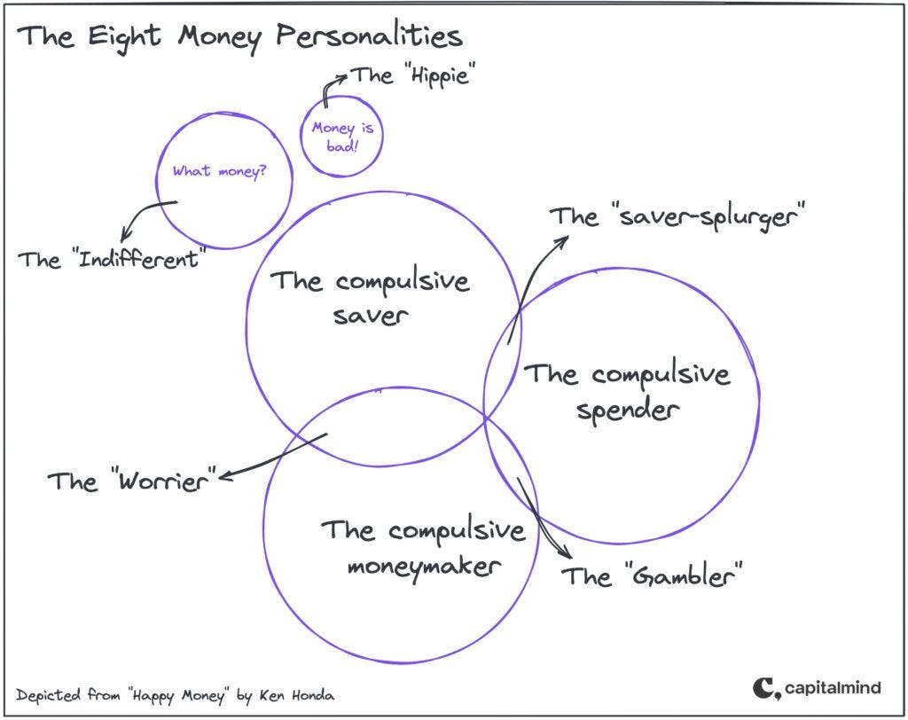 Ten Money messages I would share with my younger self