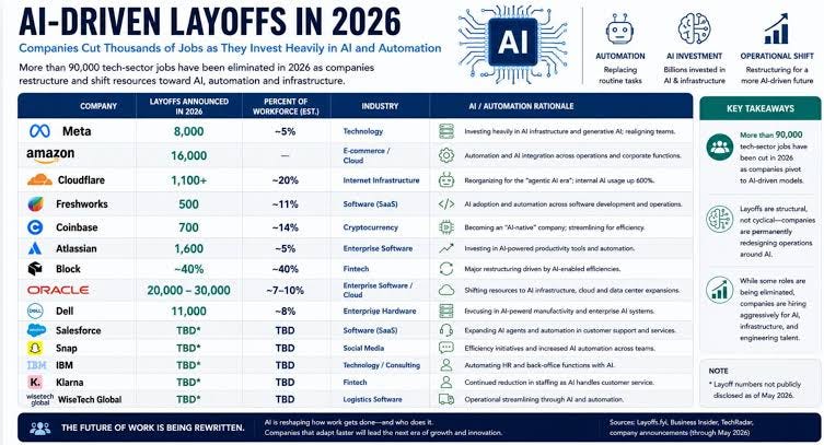 AI Restructuring Fuels Wave of Layoffs Across Corporate America in 2026 | citybiz AI Restructuring Fuels Wave of Layoffs Across Corporate America in 2026 | citybiz