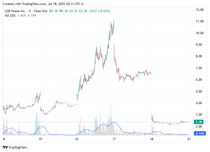 TradingView chart TradingView chart