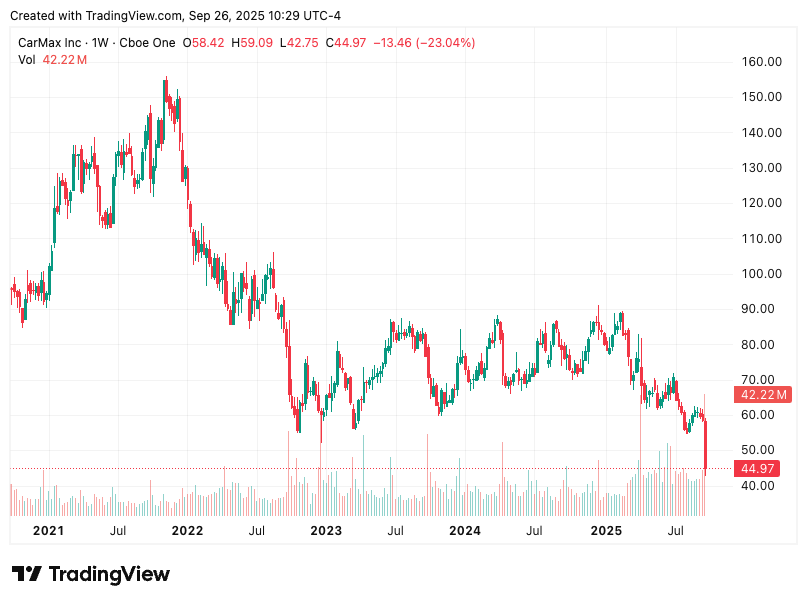 TradingView chart TradingView chart