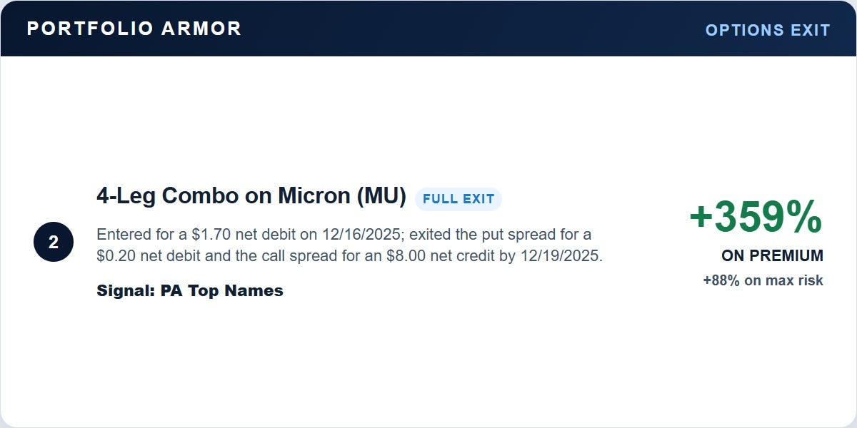 Portfolio Armor MU full exit: 359% on premium