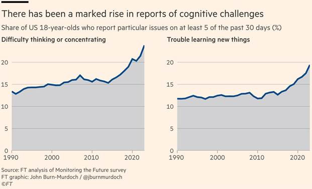 A graph of growth and progress
AI-generated content may be incorrect. A graph of growth and progress
AI-generated content may be incorrect.