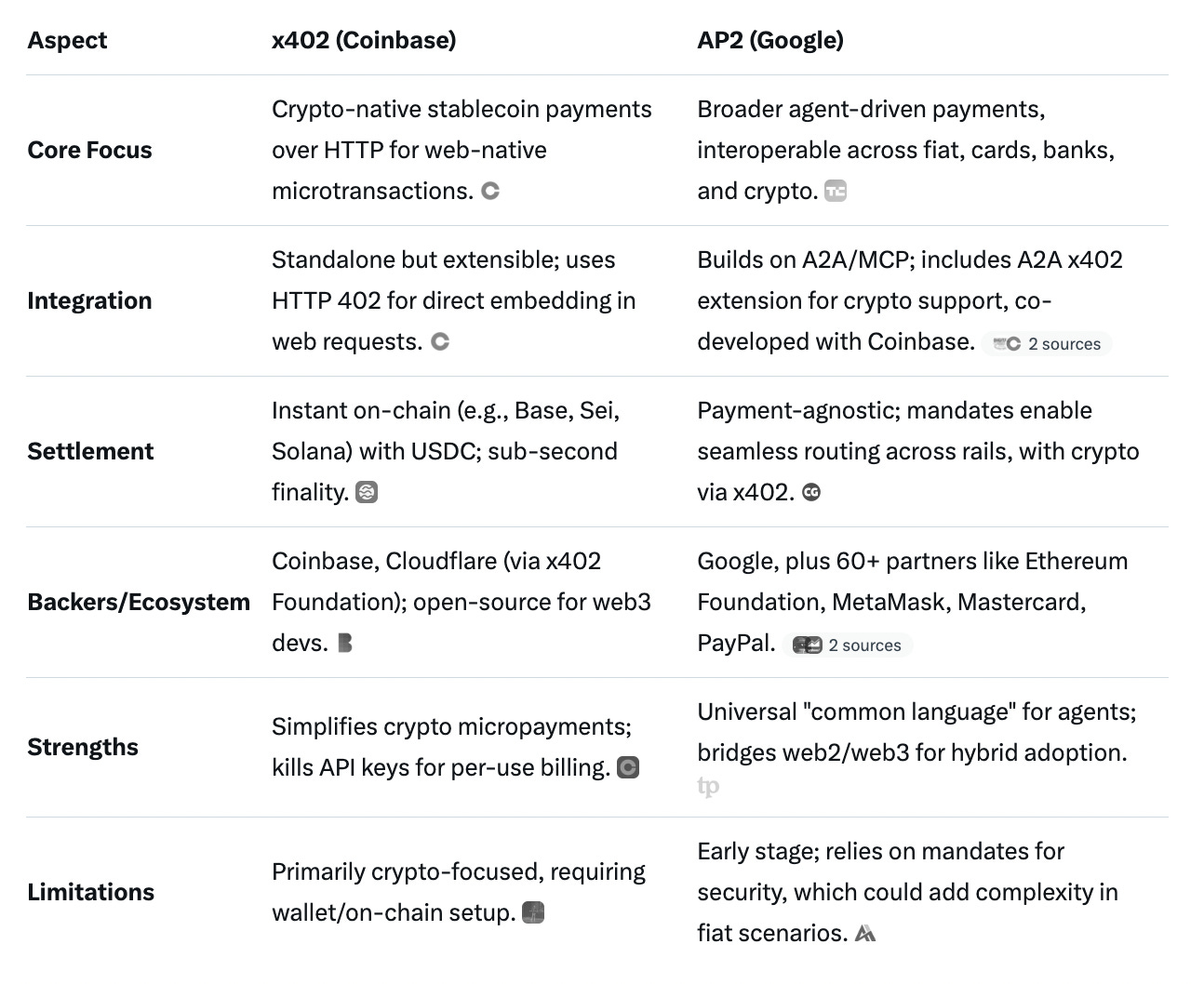 Coinbase and Cloudflare launch x402 foundation to transform web-native  payments for AI era 💸🤖; Stablecoin giant Tether eyes $500 billion  valuation in massive fundraising round 😳💰