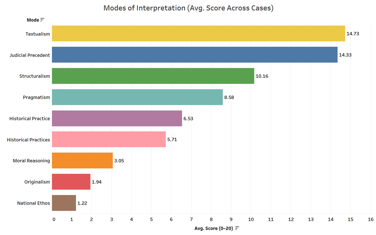 A graph with different colored bars

AI-generated content may be incorrect.