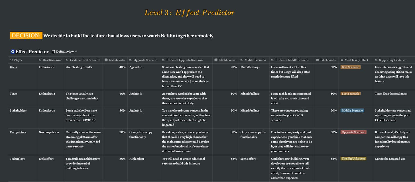 Level 3: The Effect Predictor