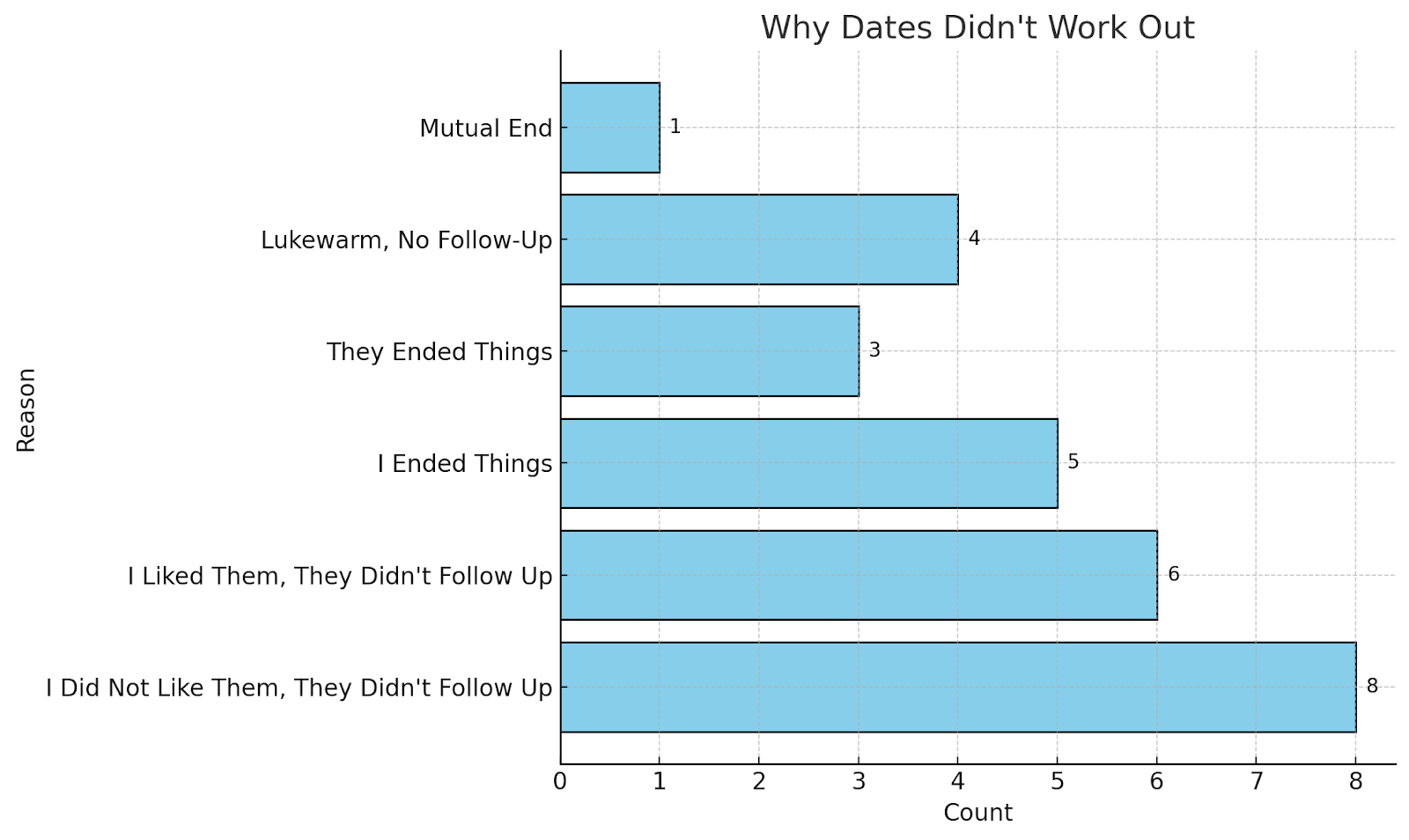 The Brutal Dating Data Behind One of Hinge's 