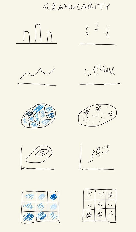 Three illustrations showing sketches that demonstrate the ideas behind what patterns line charts and bar charts can communicate and how simple charts can accommodate data at different levels of granularity.