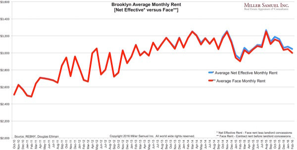 2016-2BKrentals-concessions