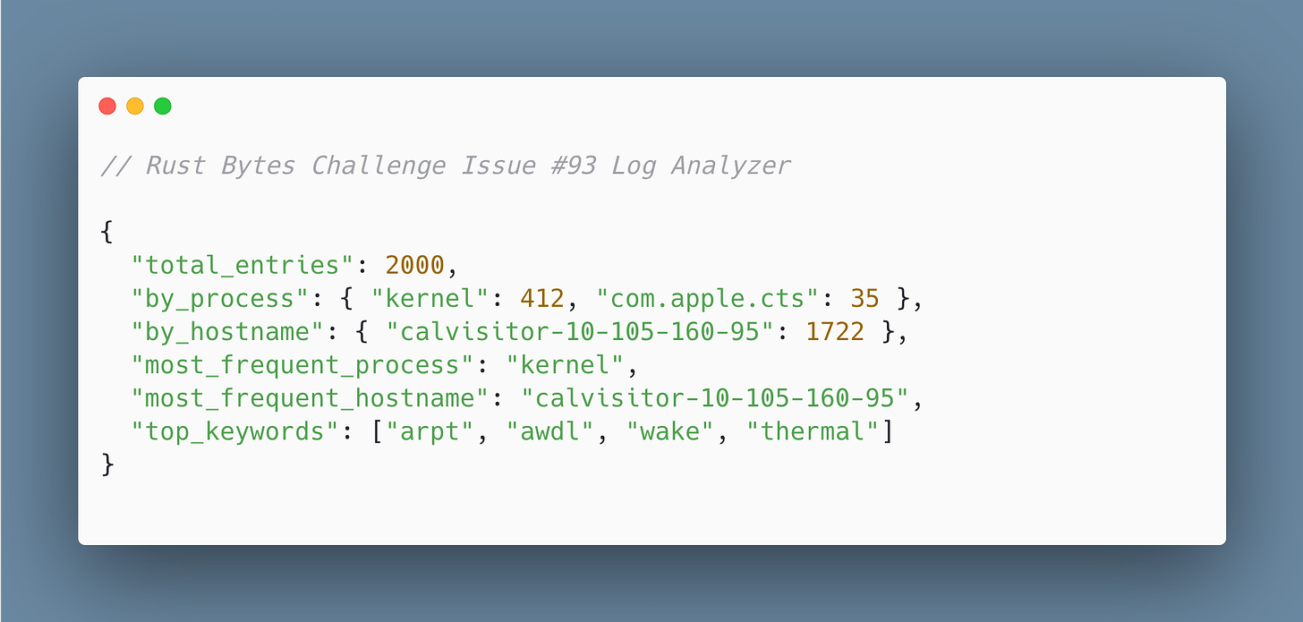 Image: Log Analyzer Sample Output JSON
