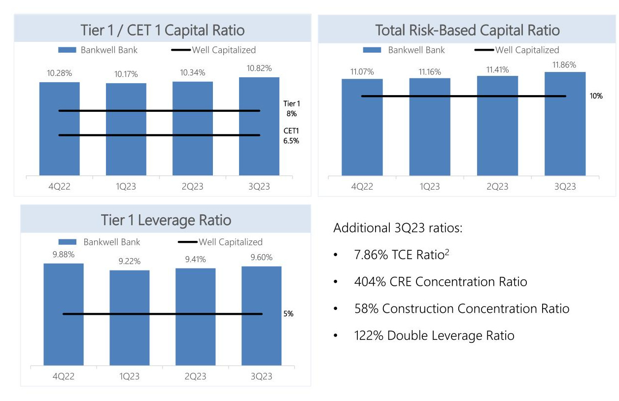 Three (premium) banks for a bank basket - by Andrew Walker