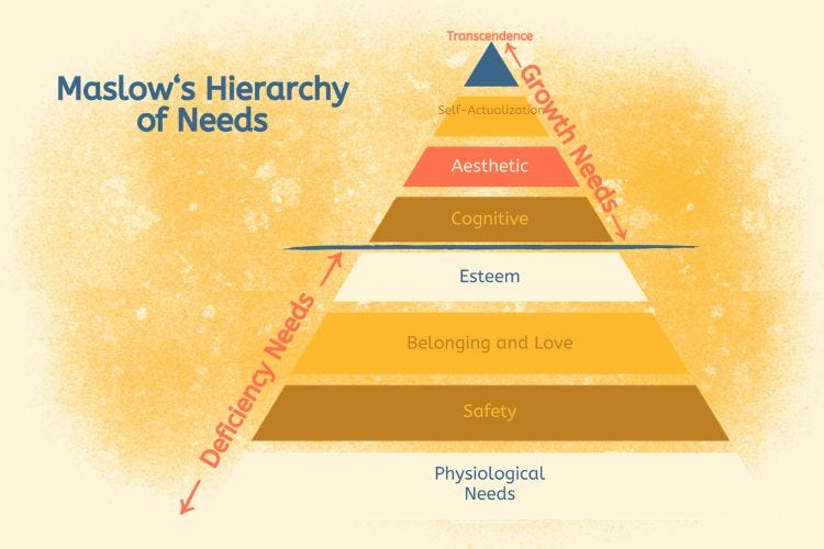 Maslow's Hierarchy of Needs Maslow's Hierarchy of Needs