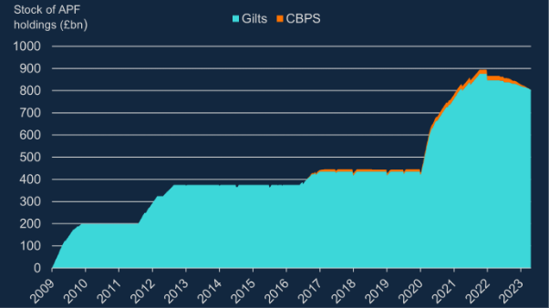 The Cost of Quantitative Tightening