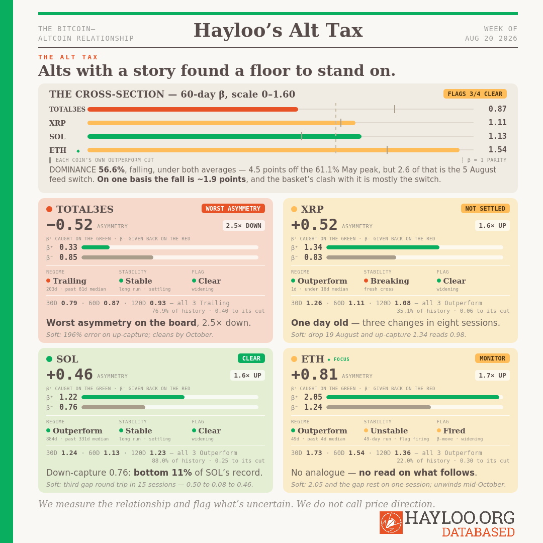 hayloos alt tax board week 34 2026: alts with a story found a floor to stand on. hayloos alt tax board week 34 2026: alts with a story found a floor to stand on.