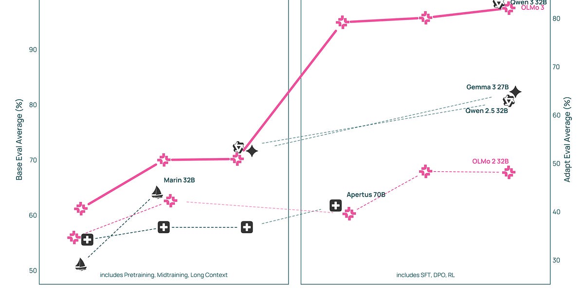 🥇Top AI Papers of the Week
