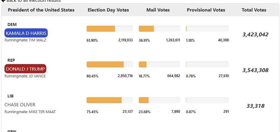 The Mail-In Ballot Grift: Part 2
