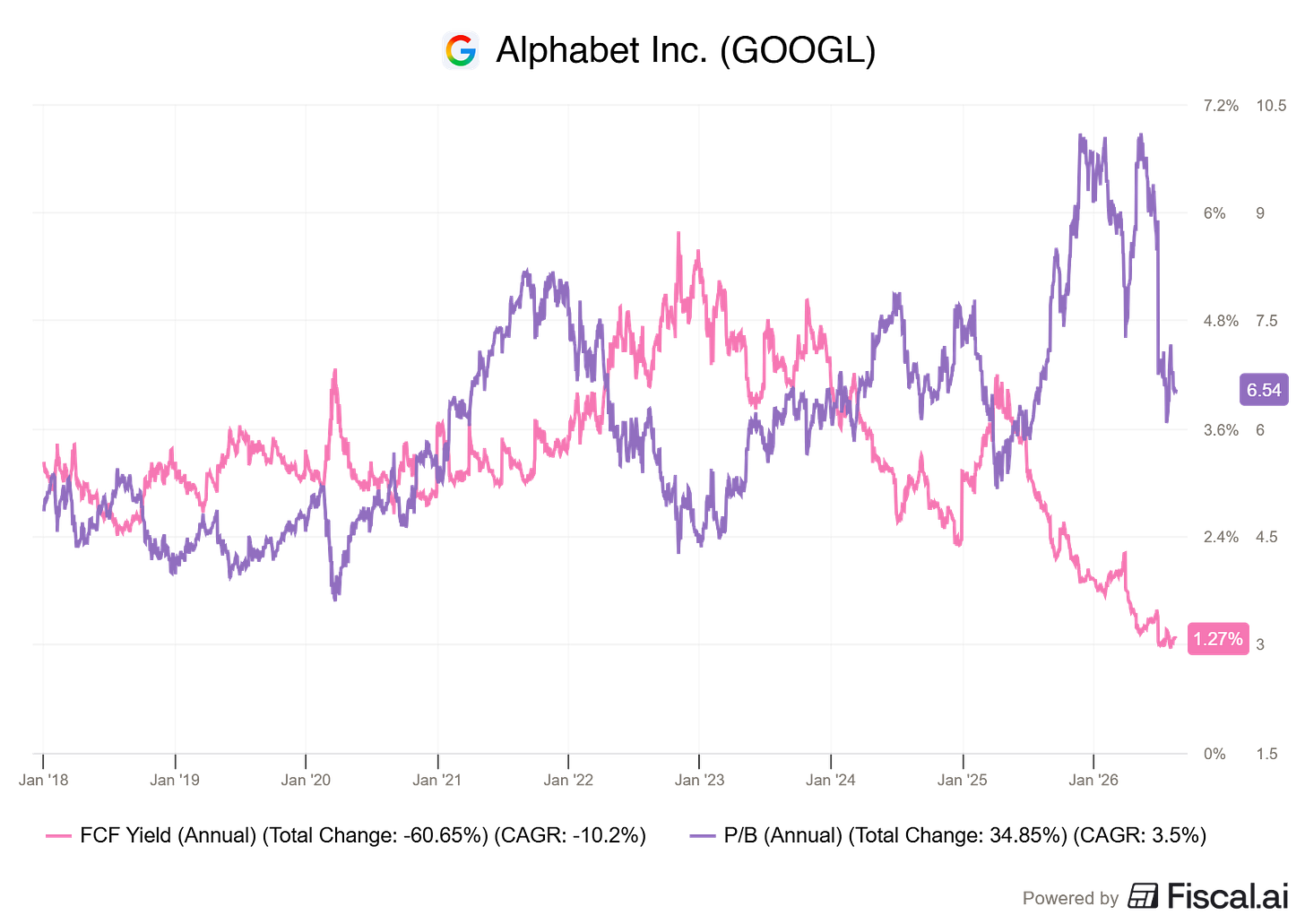 Chart preview