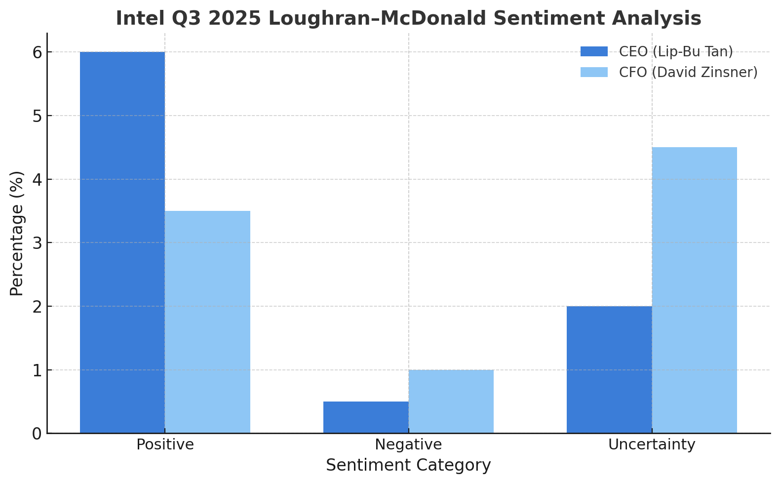 美股盤後深度解析｜Intel（INTC）Q3 2025 - by Finance PhD Having Chien