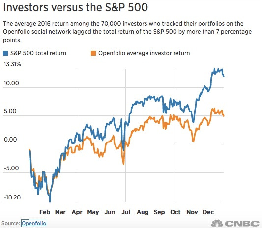 Little Investor Little Investor