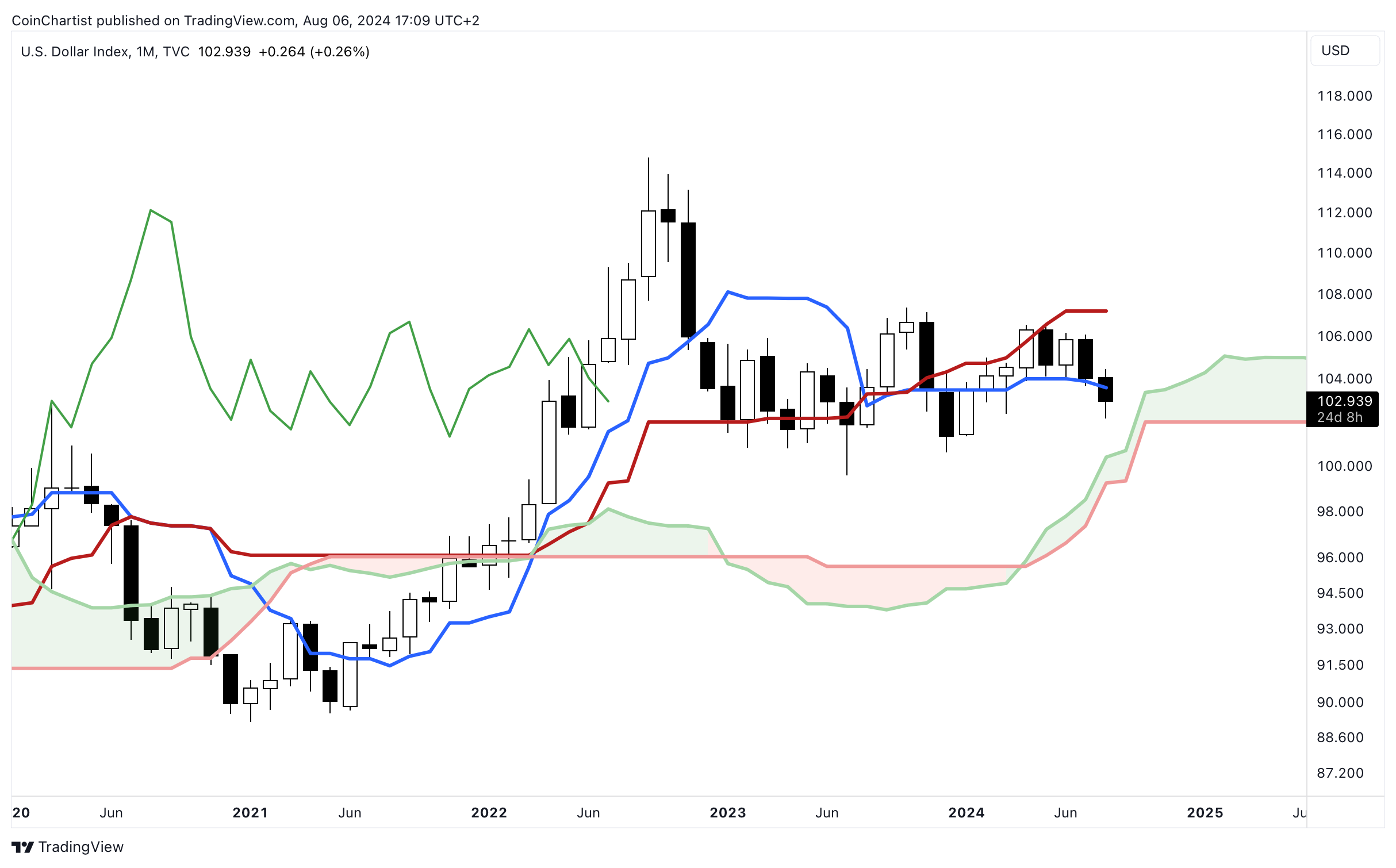 51 | Now Or Never - by Tony Severino, CMT - CoinChartist