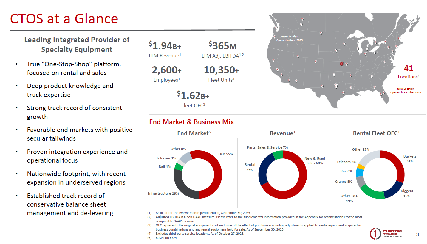 From Grid & Reshoring Supercycle to Small-Cap Execution: CTOS vs ALTG