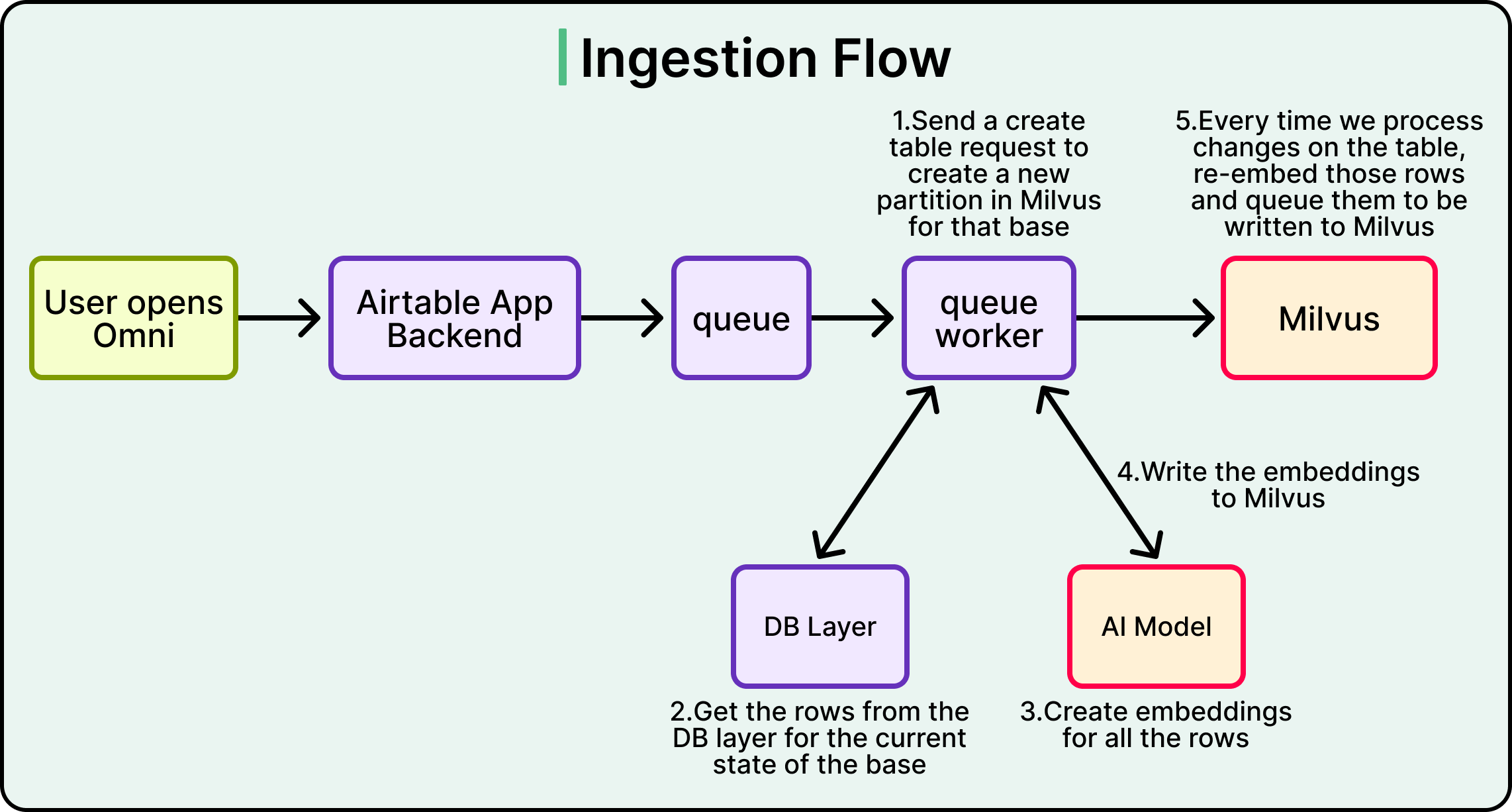 How Airtable Built the Search Layer Behind Their AI Features