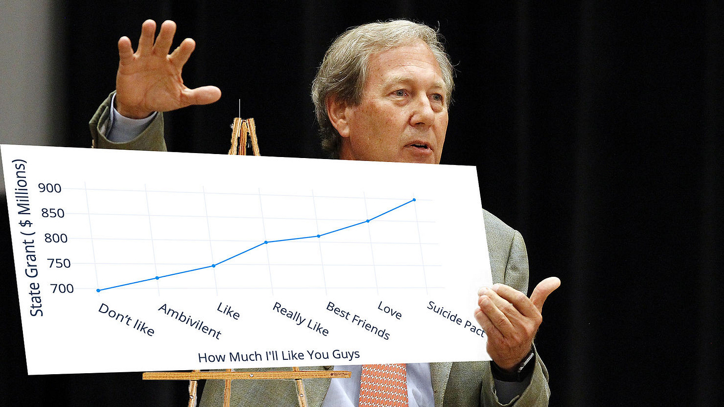 bruce harreld graph
