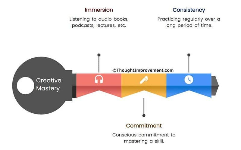 A review of creativity mastery and the components on how to create and catch shooting thought.