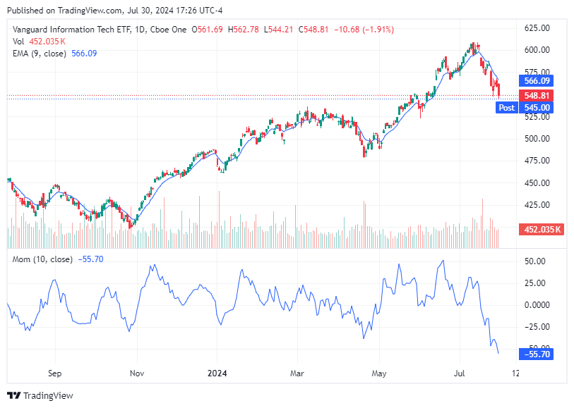 TradingView chart TradingView chart