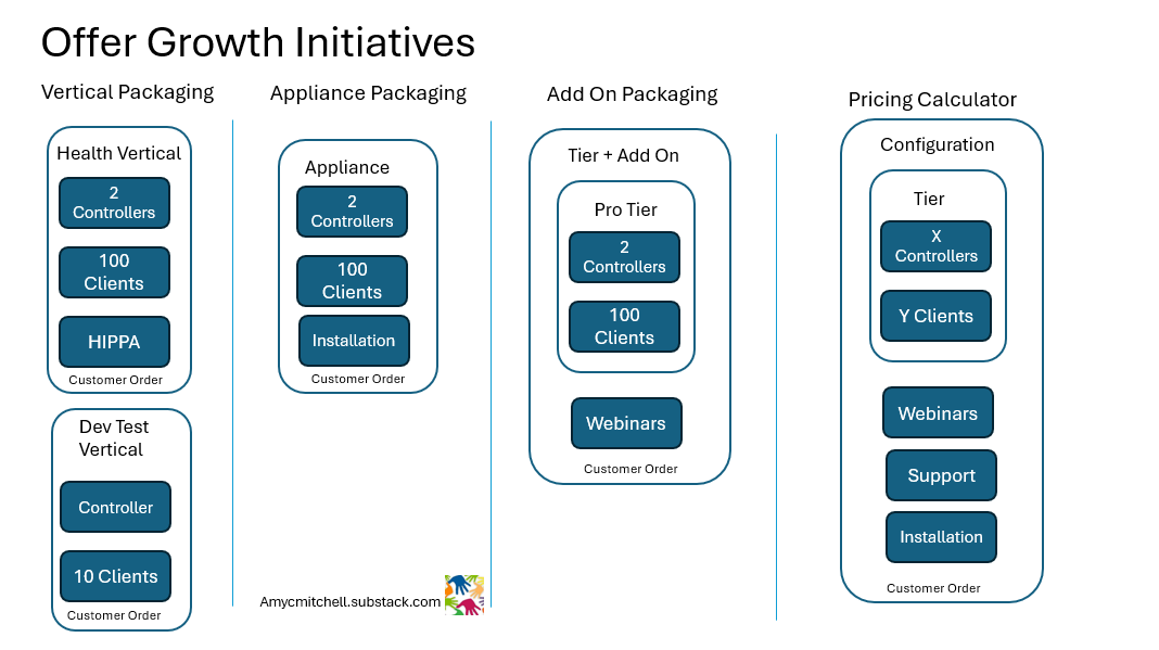 product packaging options for product maangers product packaging options for product maangers