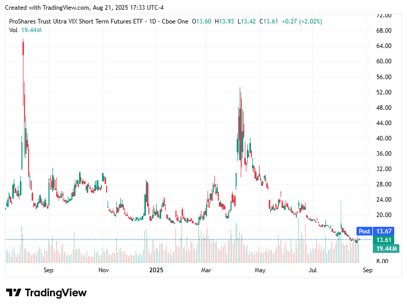 TradingView chart TradingView chart