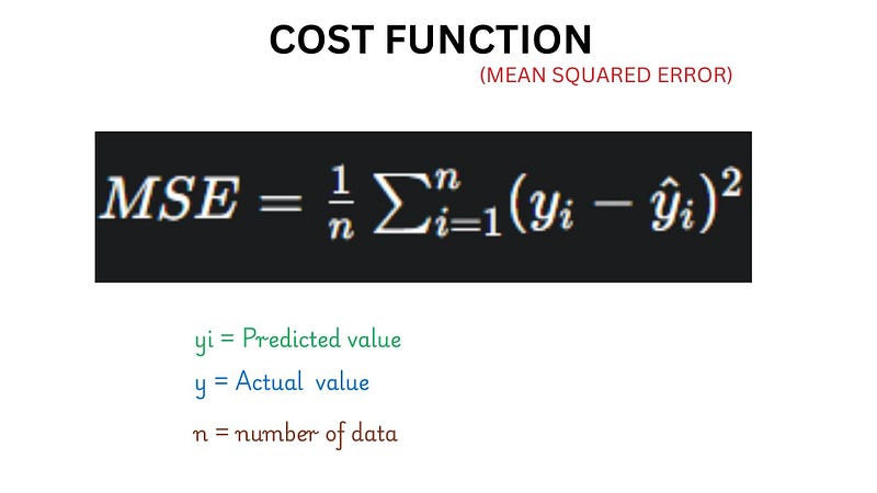 COST FUNCTION MEAN SQUARED ERROR COST FUNCTION MEAN SQUARED ERROR