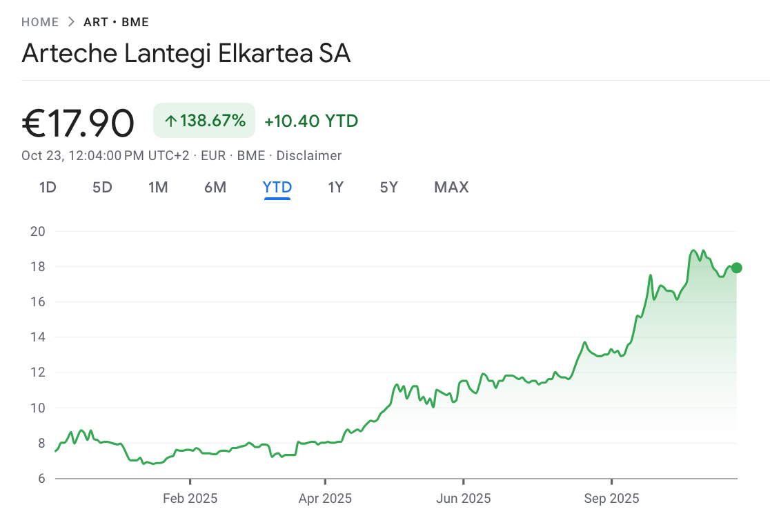 A graph of stock market

AI-generated content may be incorrect.