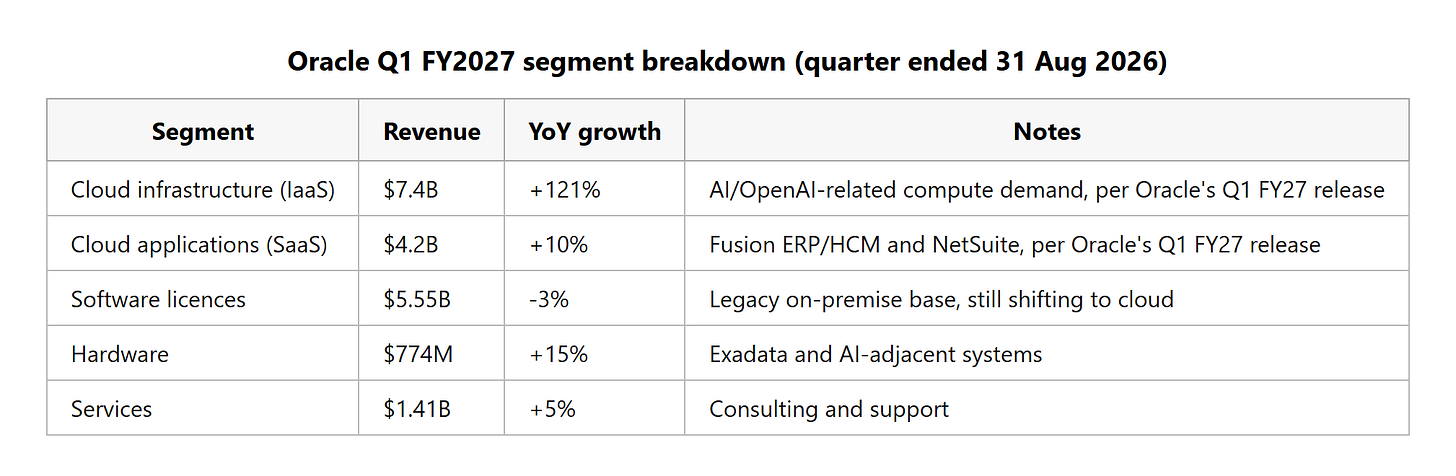 segment_breakdown_15_october_2026.png segment_breakdown_15_october_2026.png