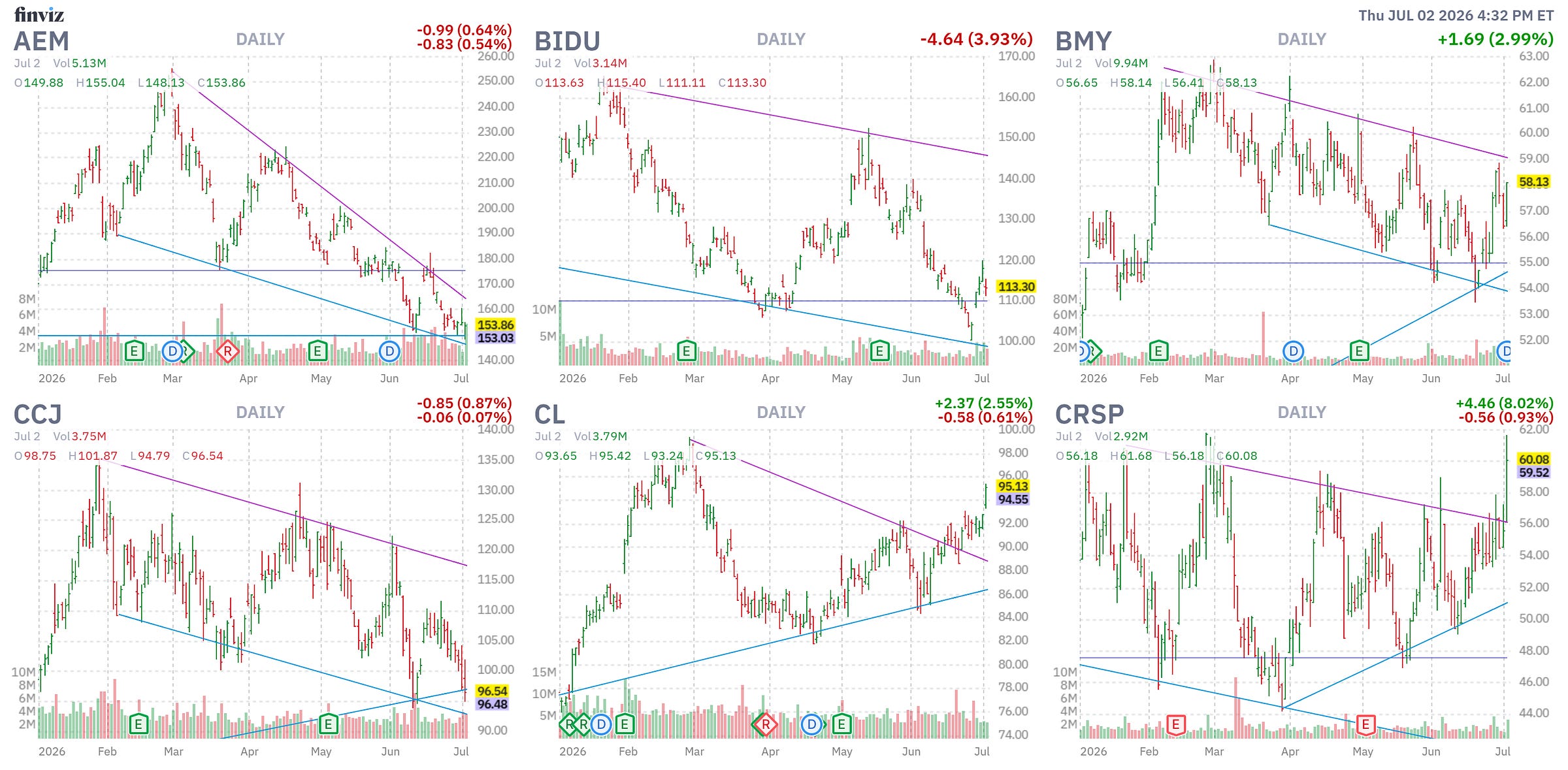 Finviz Chart
