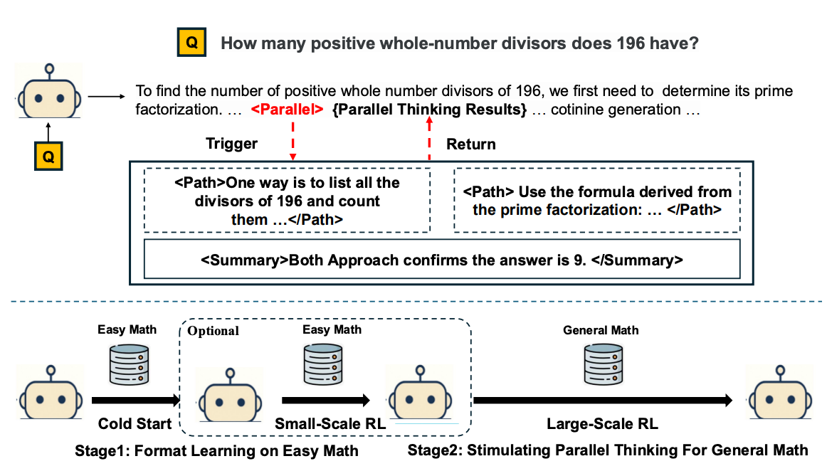 Parallel-R1框架图