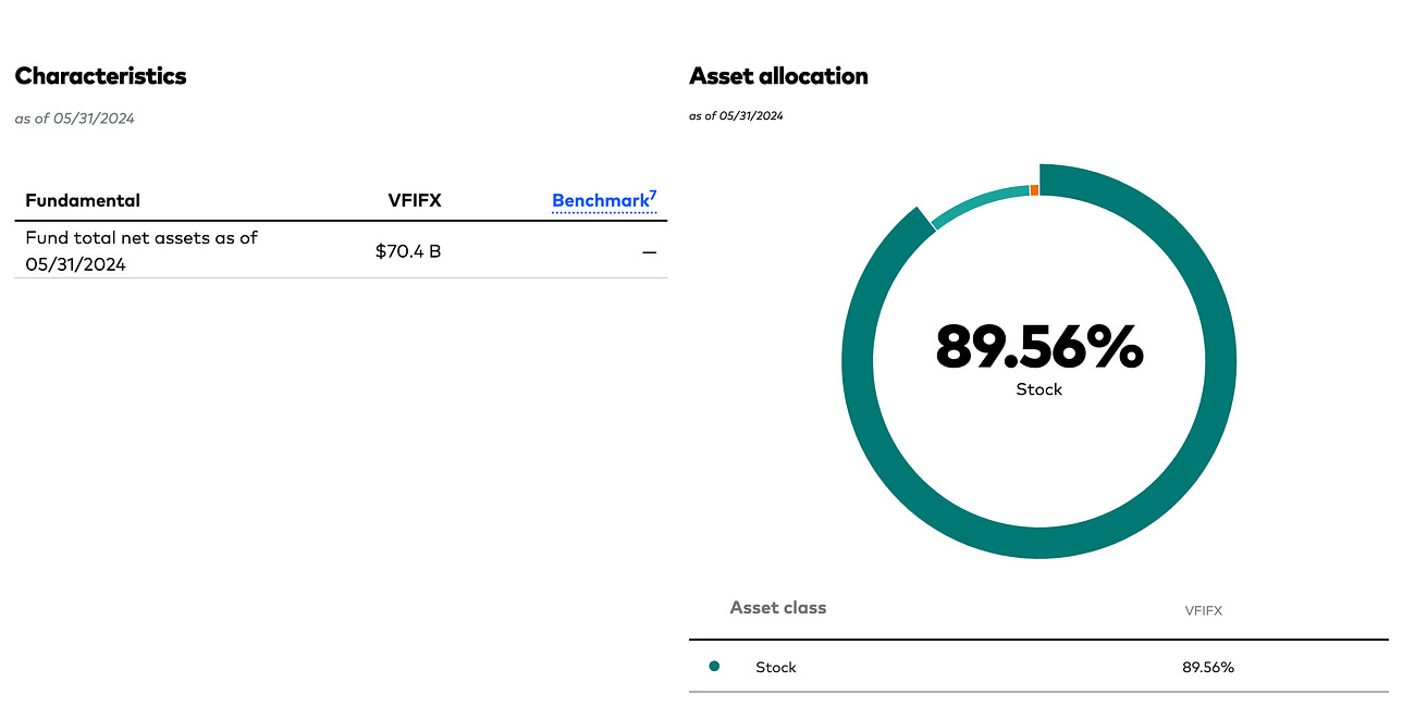 Missing the Mark? An Exploration of Target-Date Funds