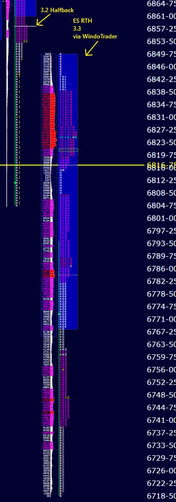 ES & NQ 3.3.26 - Scott S. of ShadowTrader